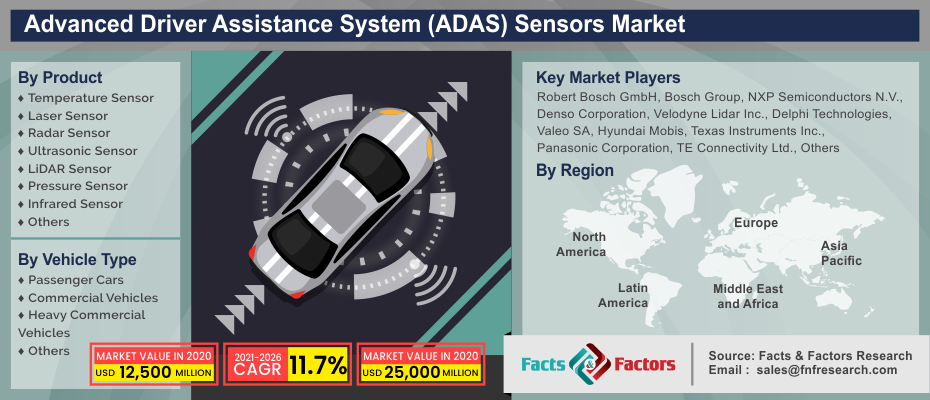 Advanced Driver Assistance System (ADAS) Sensors Market